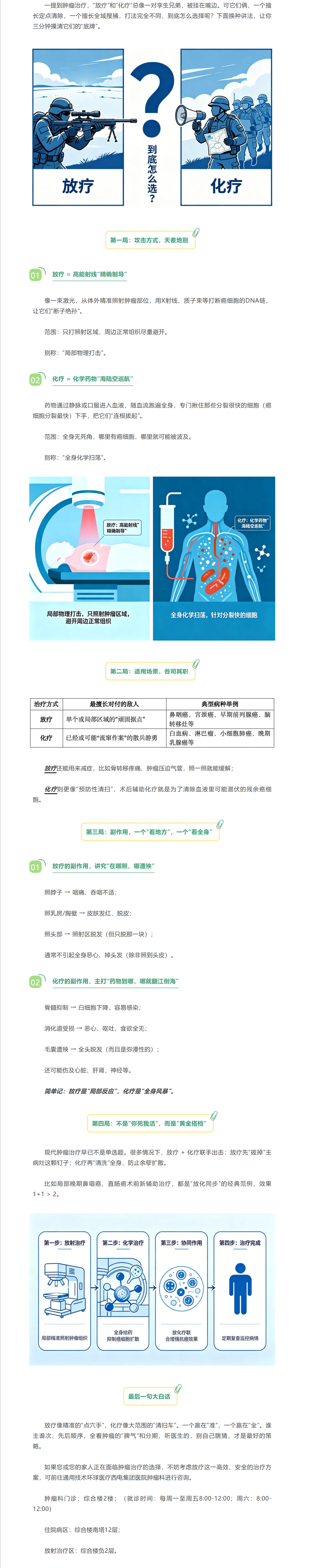 肿瘤战场上的“狙击手”与“巡逻队”｜放疗和化疗，到底怎么选？.png