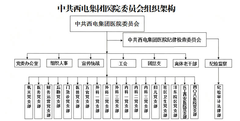 组织架构.jpg